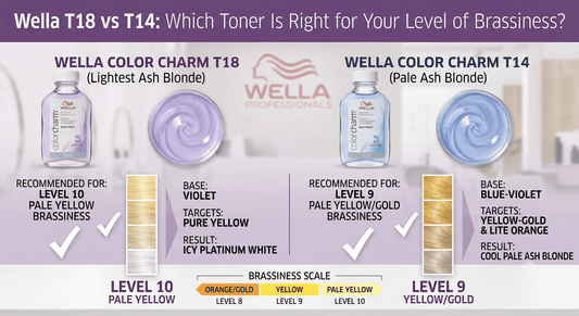 Wella T18 vs T14: Which Toner Is Right for Your Level of Brassiness?